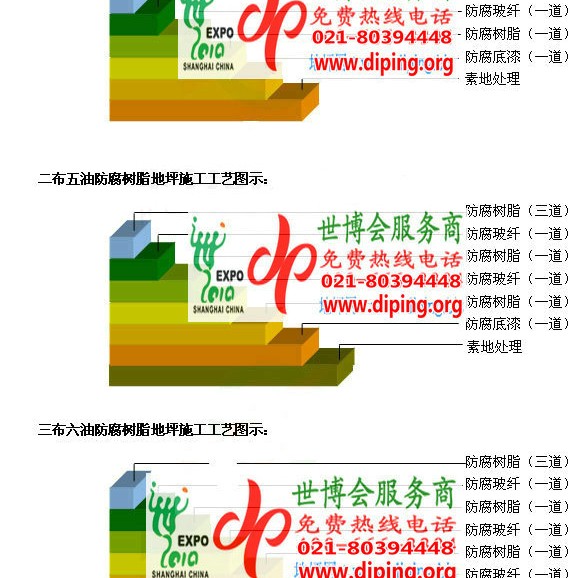 石家庄FRP玻璃钢防腐地坪产品图3