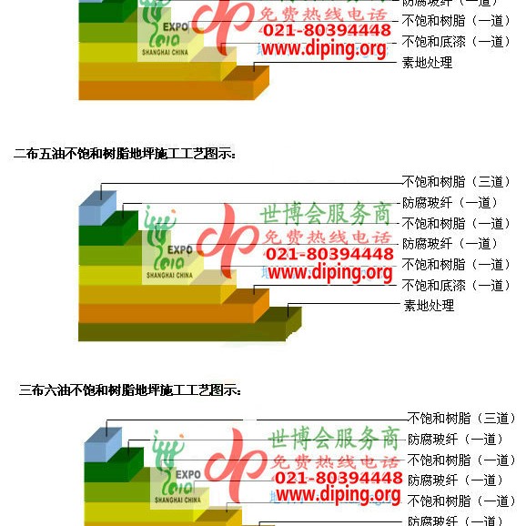 石家庄不饱和树脂地坪，不饱和树脂防腐地坪,防腐蚀地坪施工厂家产品图2